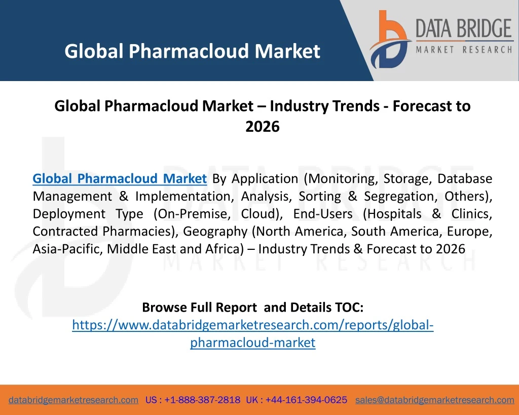 global pharmacloud market