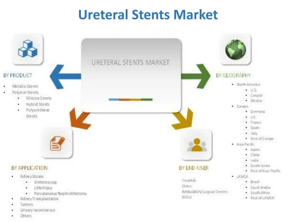 Ureteral Stents Market with Massive CAGR Over the Coming Years