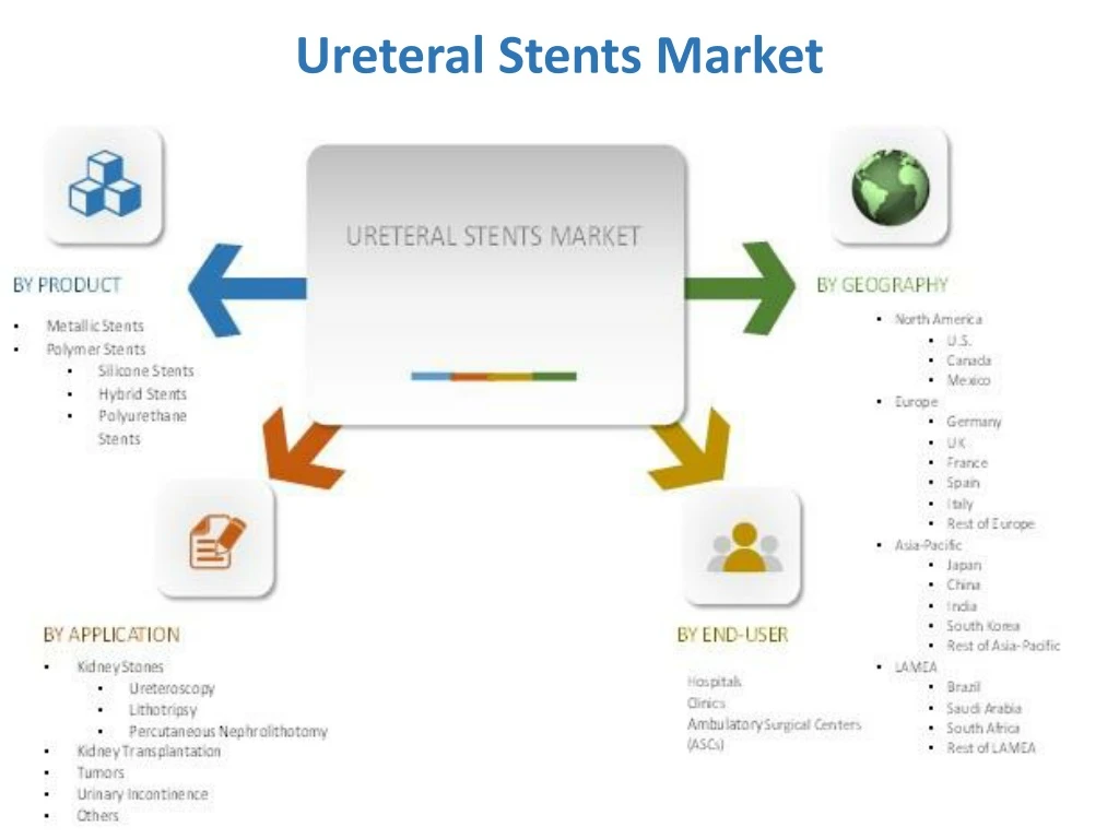 ureteral stents market