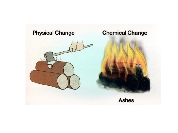 Changes Physical &amp; Chemical