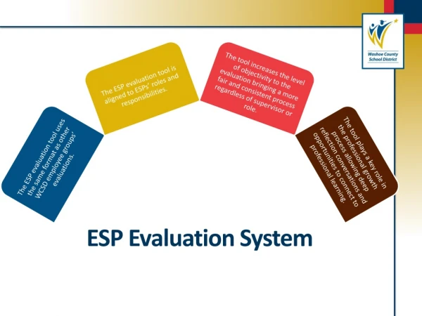 ESP Evaluation System