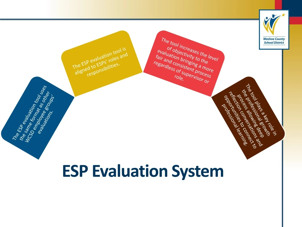 esp evaluation system