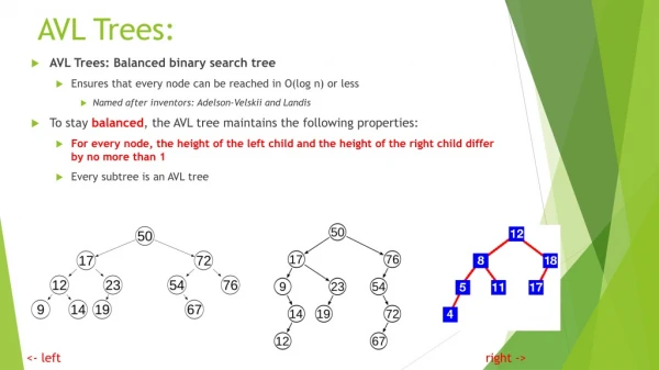 AVL Trees:
