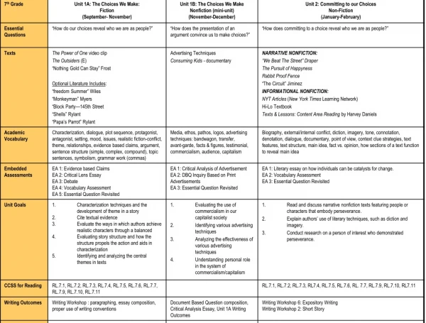 7th Grade ELA Common Core State Standards