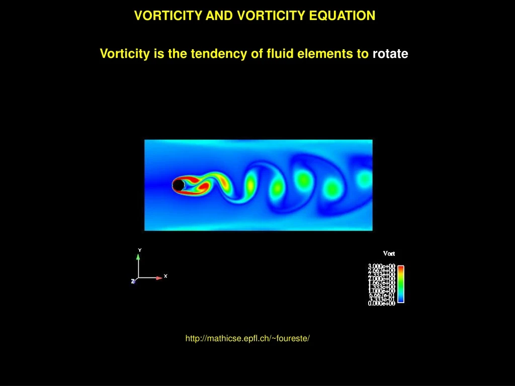 vorticity and vorticity equation