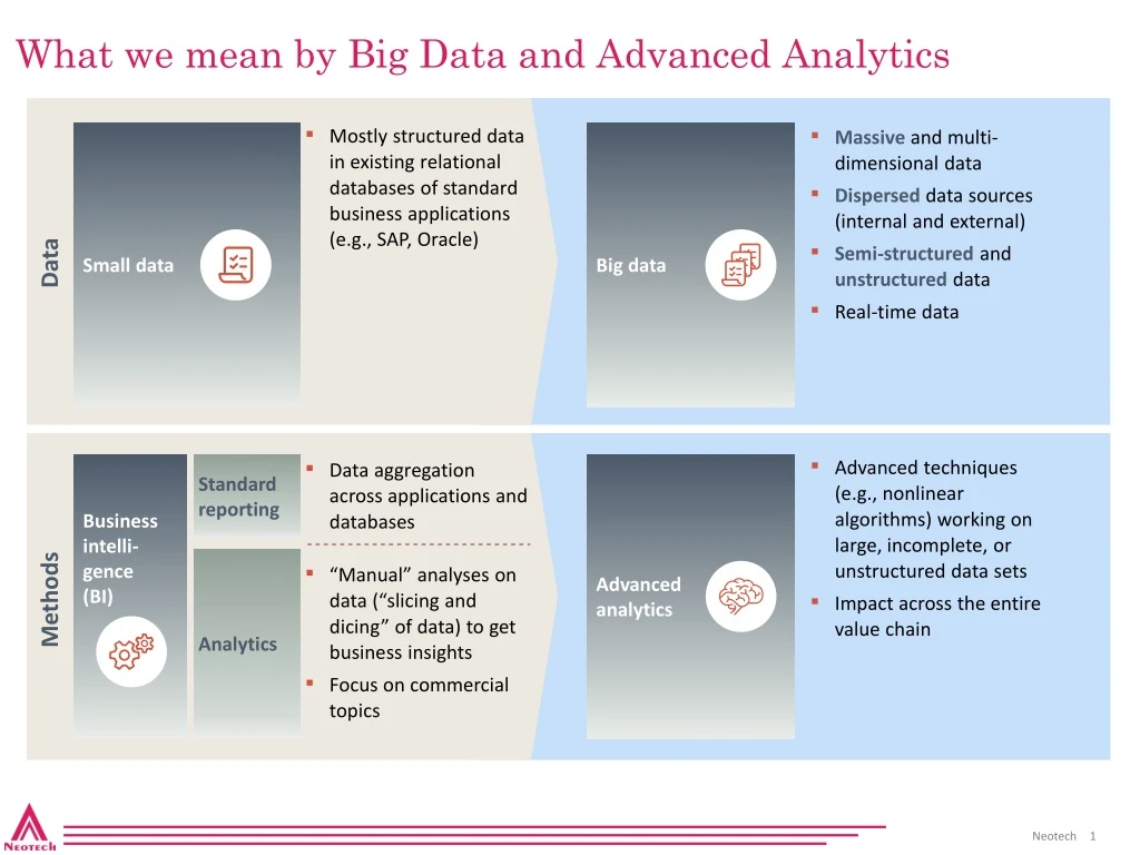 what we mean by big data and advanced analytics