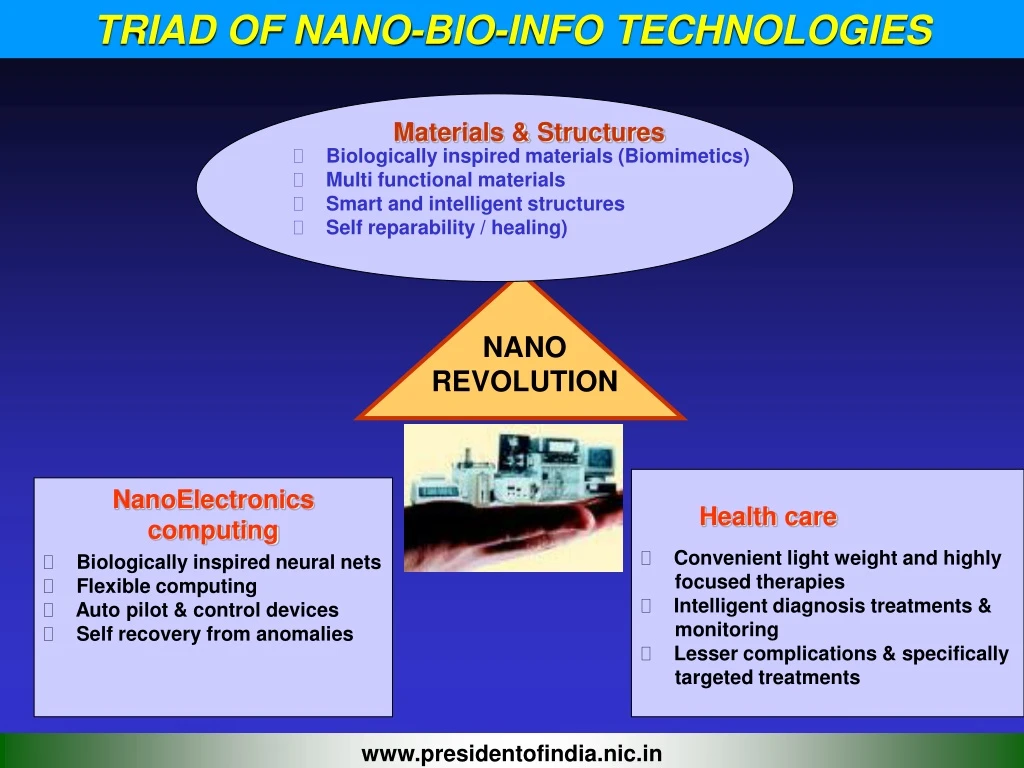 triad of nano bio info technologies