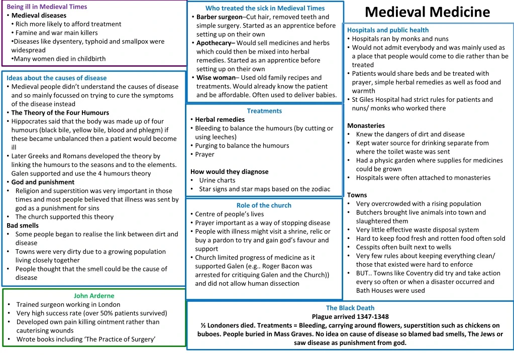 medieval medicine