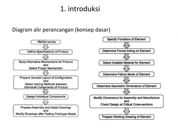 1. introduksi