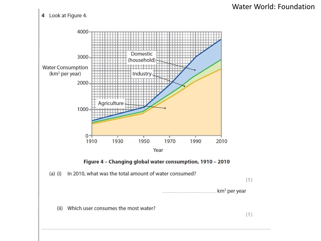 water world foundation