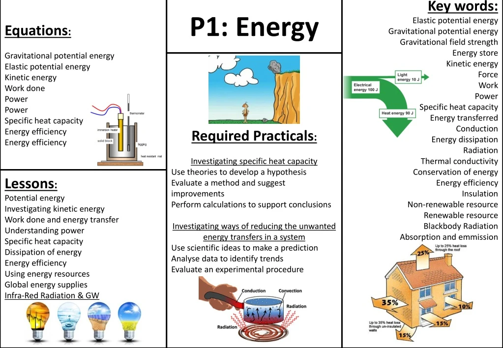 p1 energy