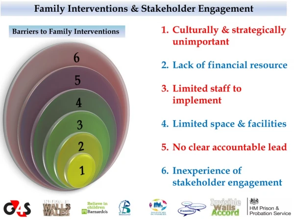 Family Interventions &amp; Stakeholder Engagement