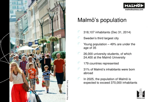 Malmö’s population