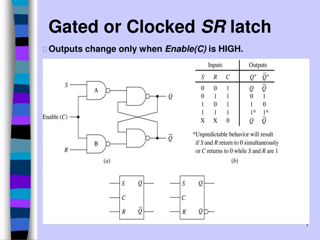 gated or clocked sr latch