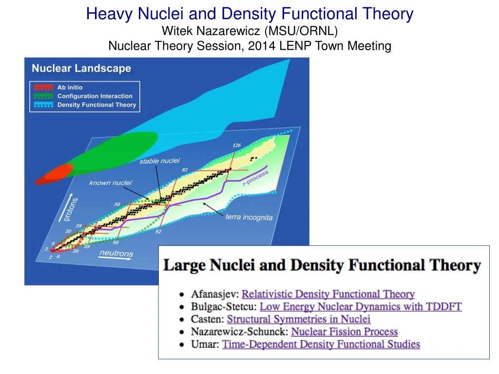 heavy nuclei and density functional theory witek