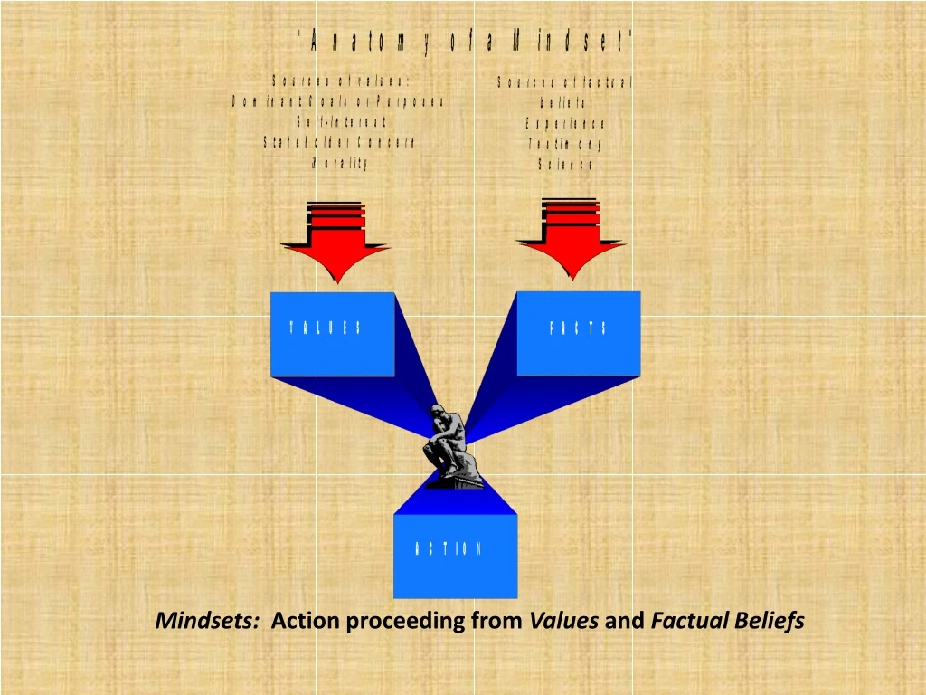 mindsets action proceeding from values