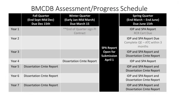 BMCDB Assessment/Progress Schedule