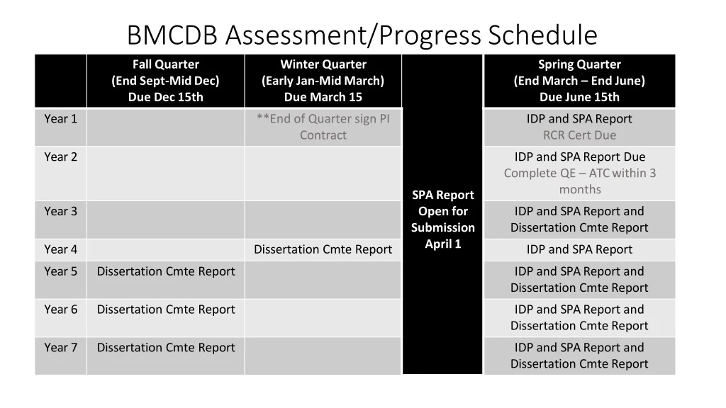 bmcdb assessment progress schedule