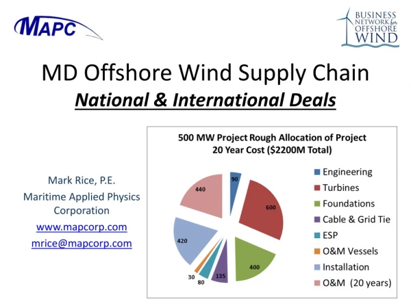 MD Offshore Wind Supply Chain National &amp; International Deals