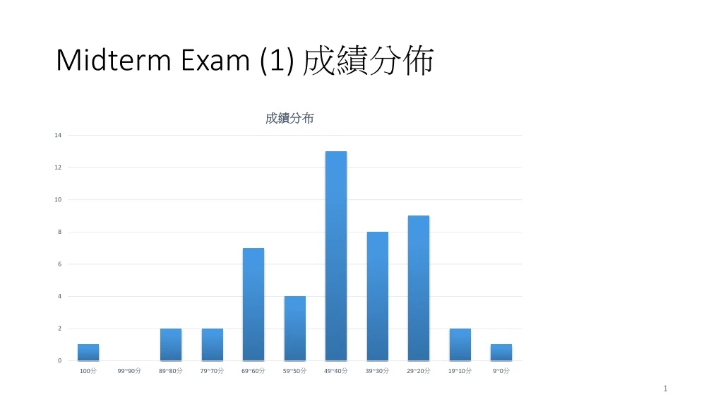 midterm exam 1