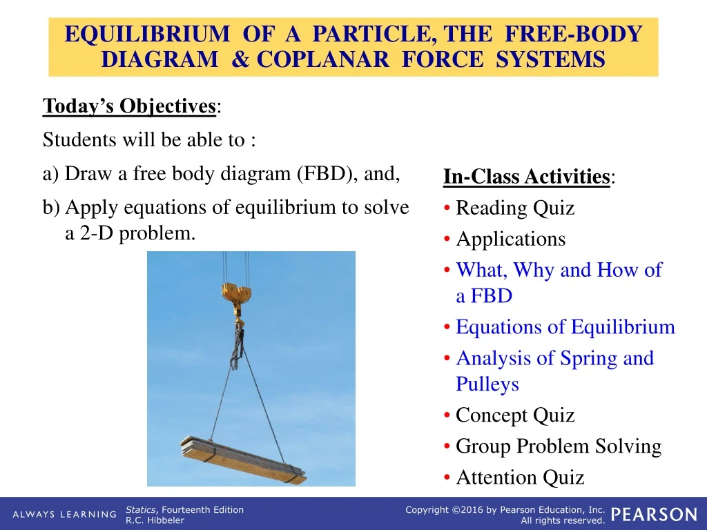 equilibrium of a particle the free body diagram coplanar force systems