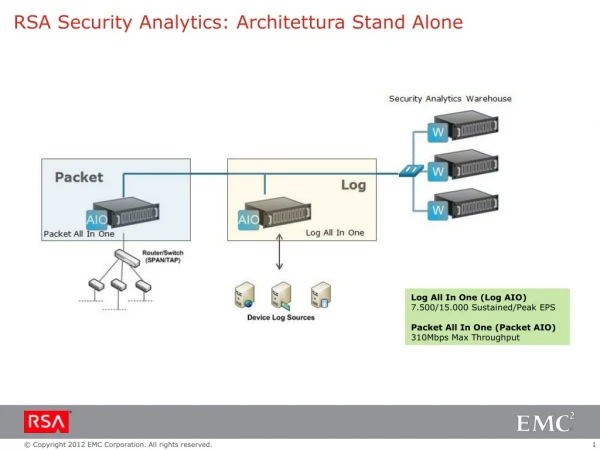 RSA Security Analytics : Architettura Stand Alone