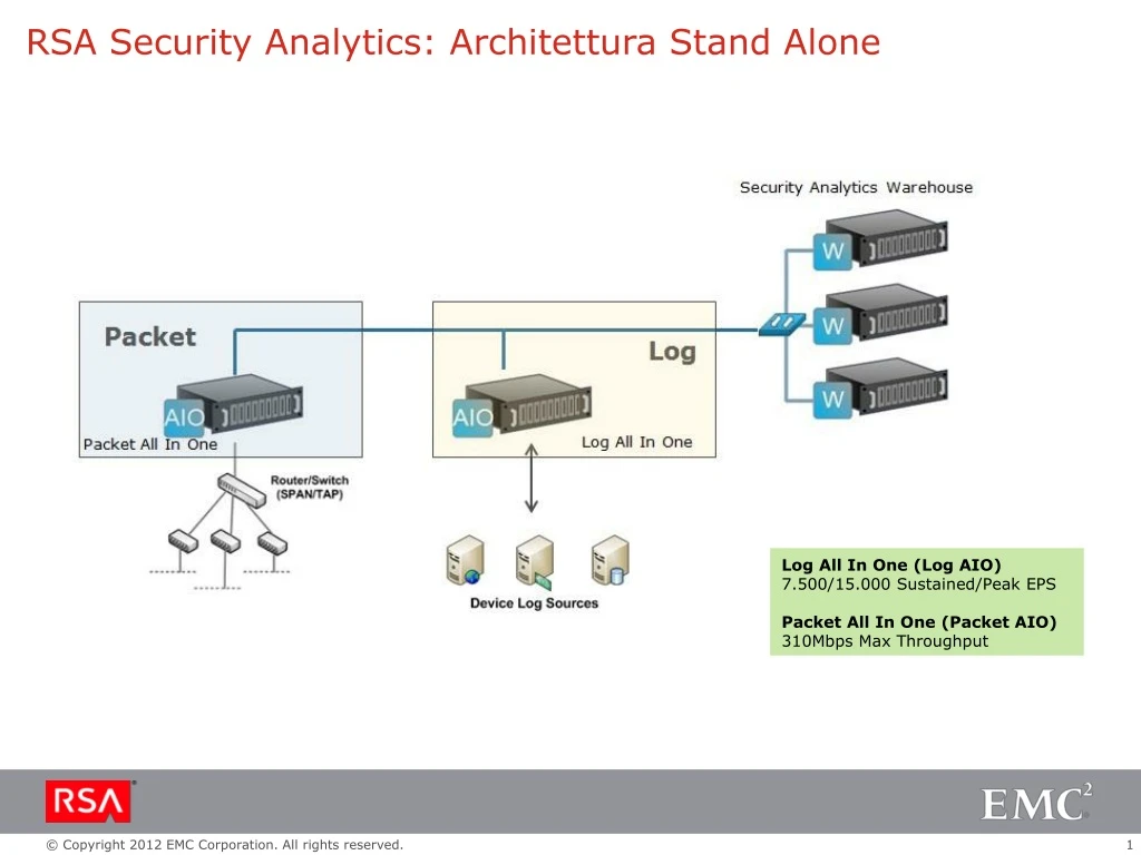 rsa security analytics architettura stand alone