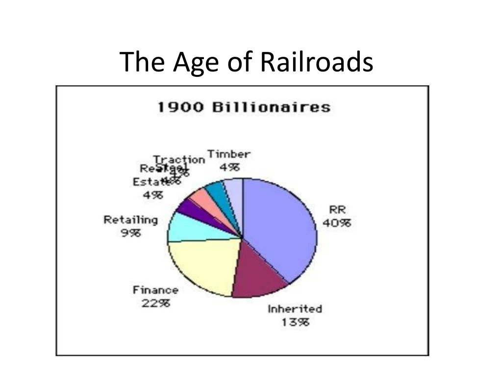 the age of railroads