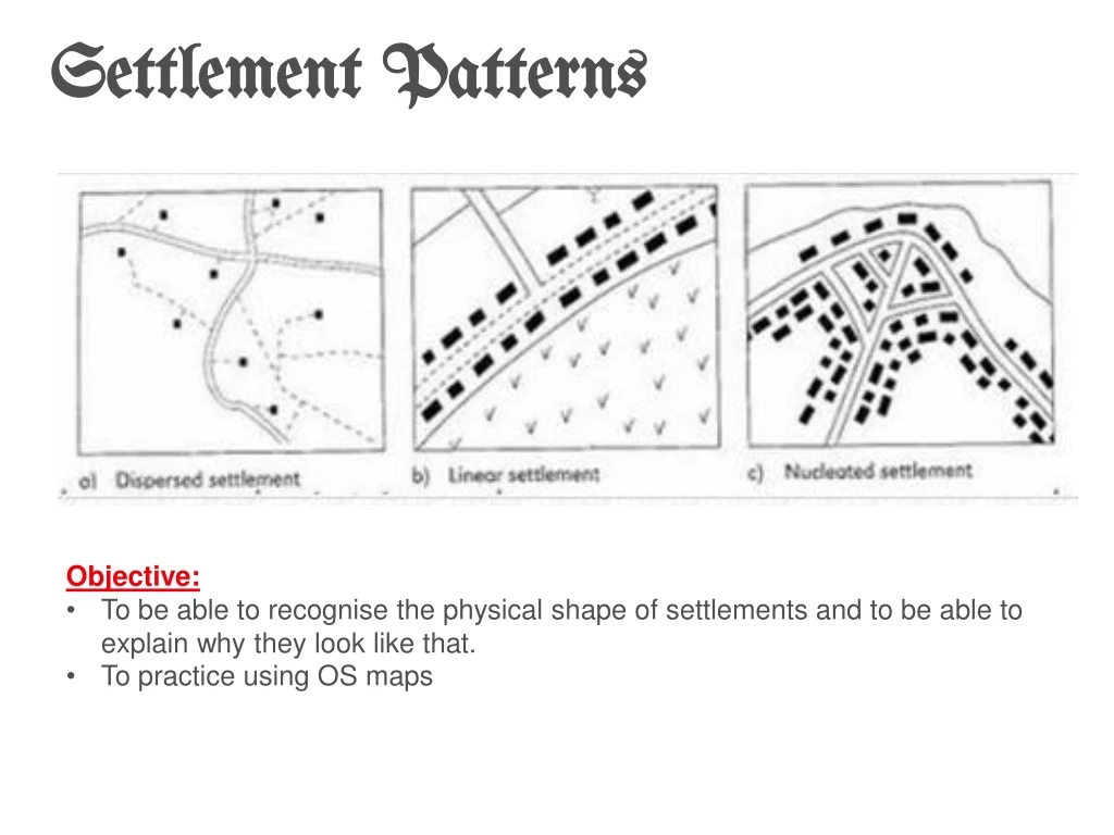 settlement patterns