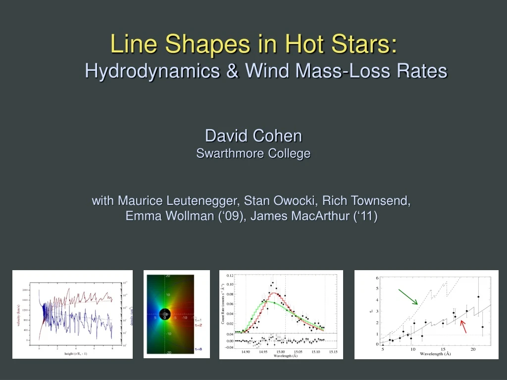 line shapes in hot stars hydrodynamics wind mass
