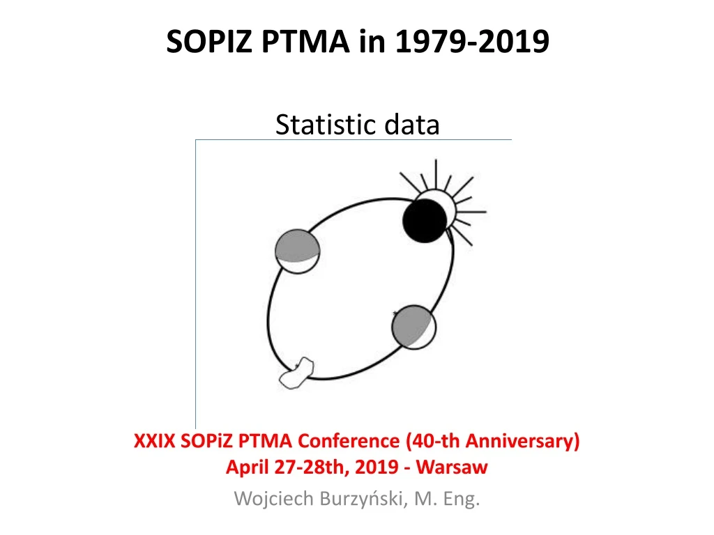 sopiz ptma in 1979 2019 statistic data