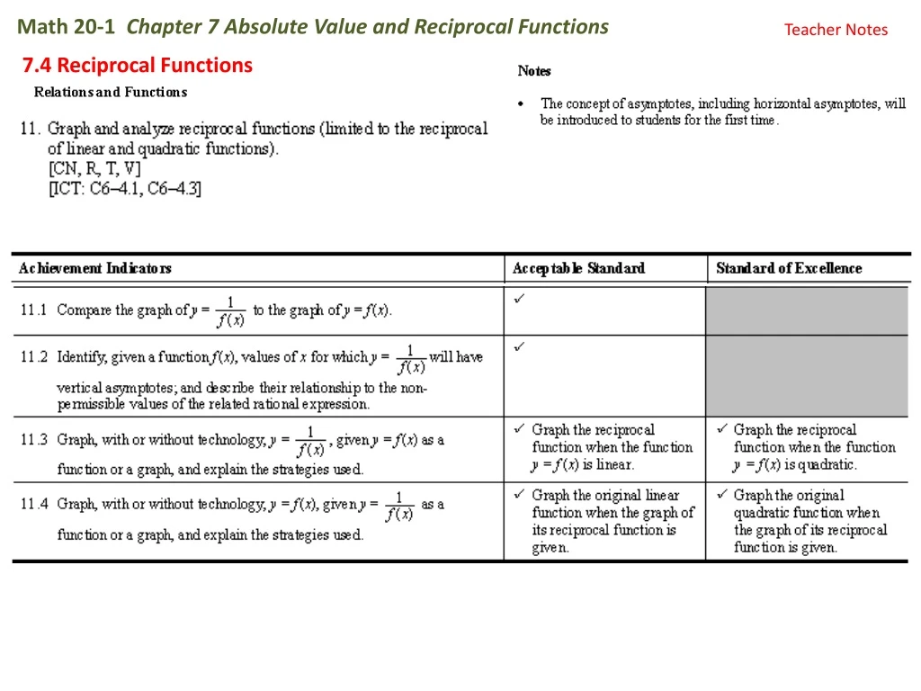 math 20 1 chapter 7 absolute value and reciprocal