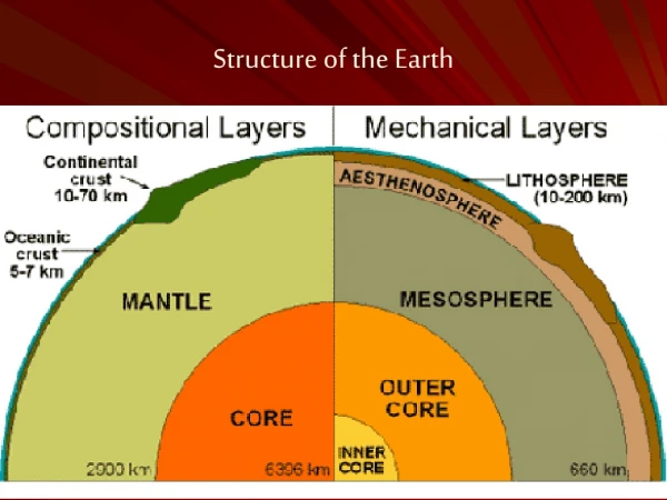 Structure of the Earth