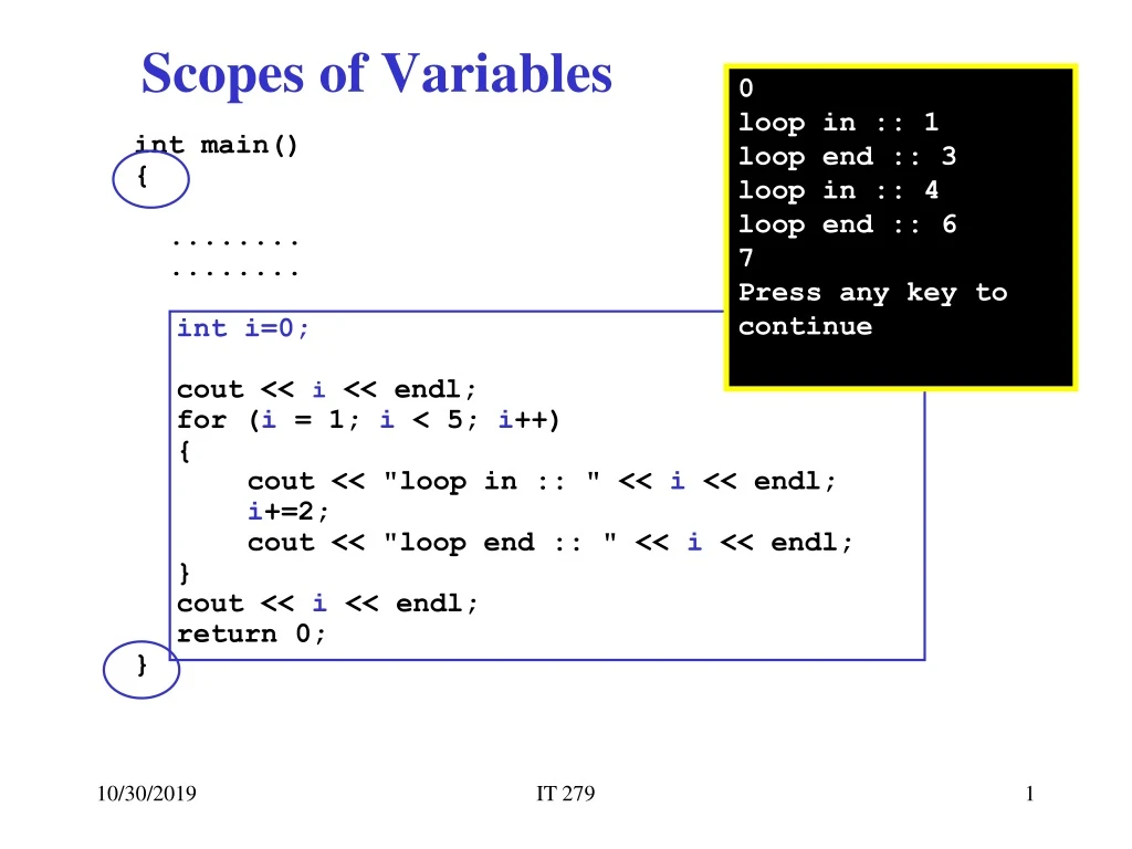 scopes of variables