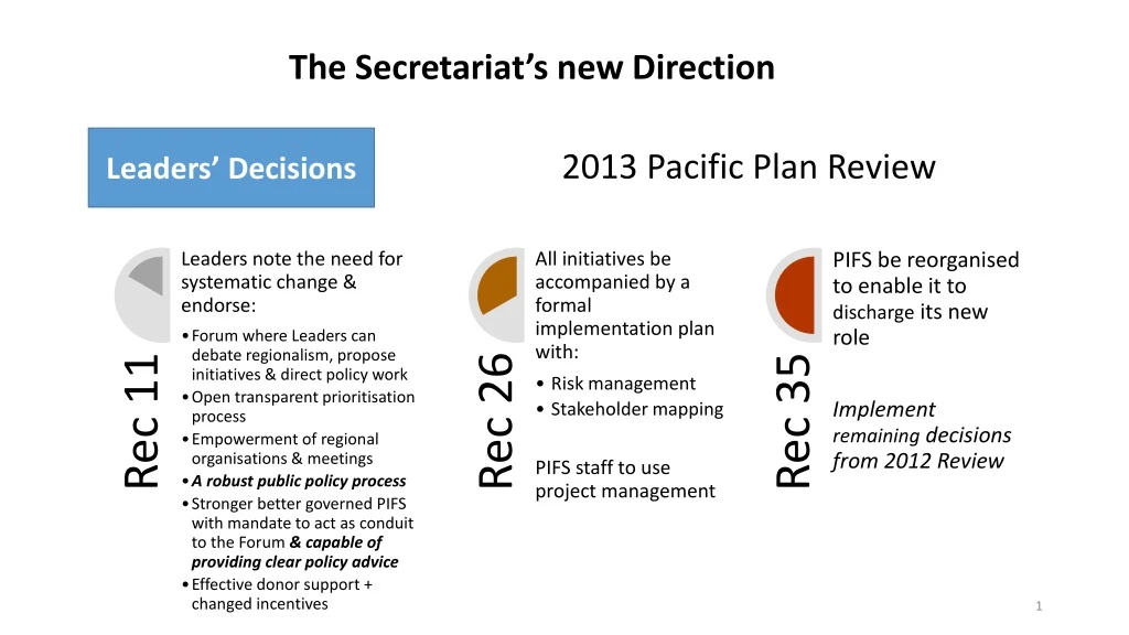 the secretariat s new direction