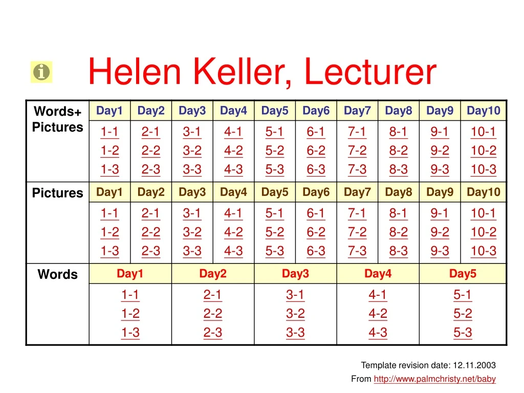 helen keller lecturer