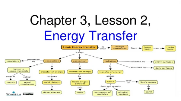 Chapter 3, Lesson 2, Energy Transfer