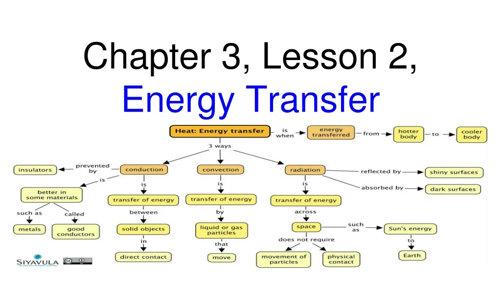 chapter 3 lesson 2 energy transfer