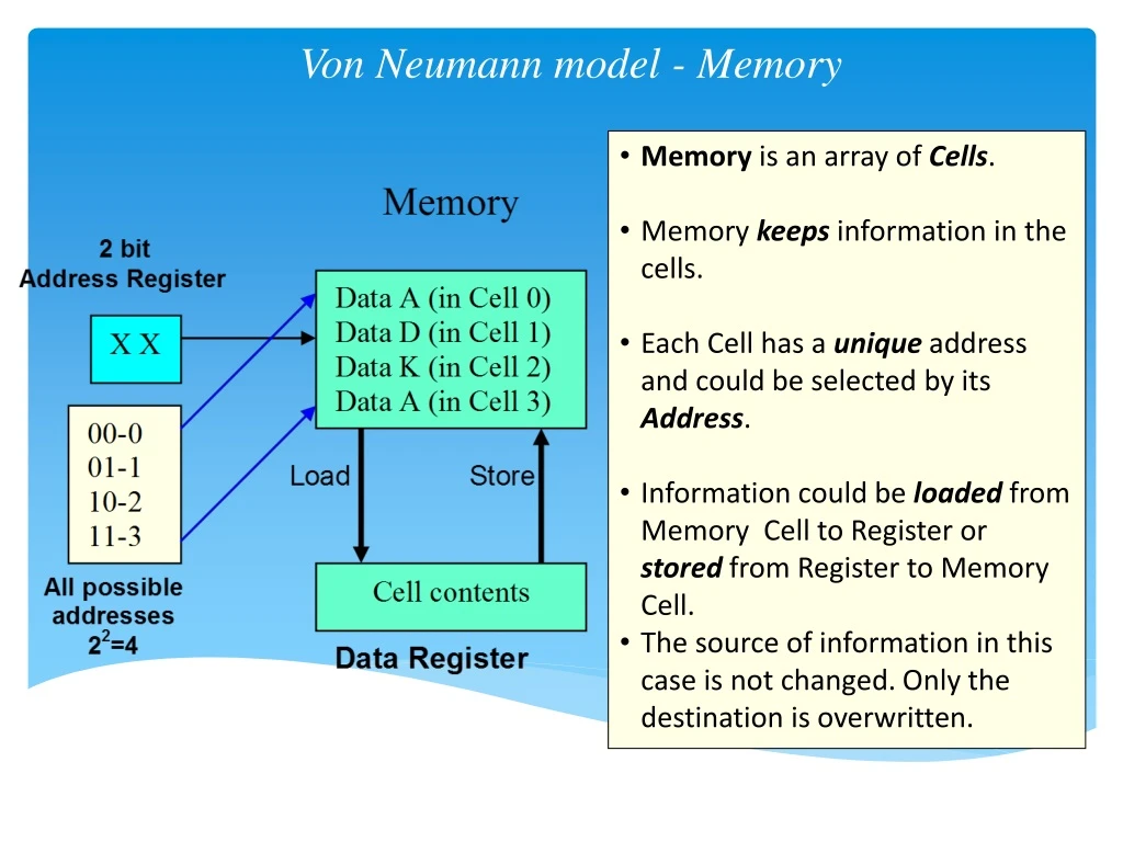von neumann model memory