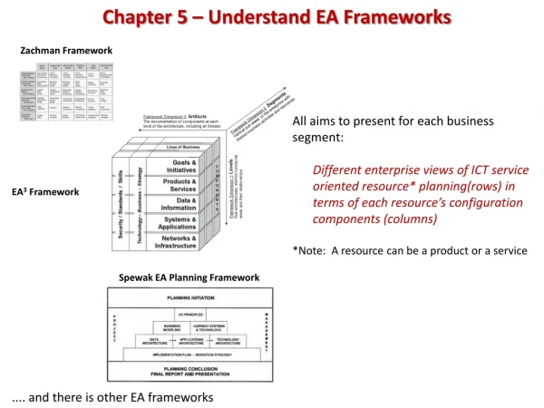 Chapter 5 – Understand EA Frameworks
