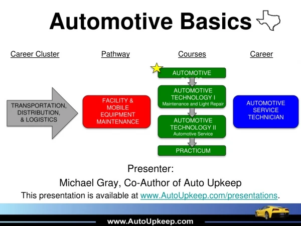 Automotive Basics