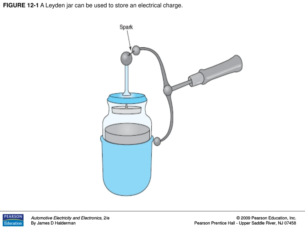 figure 12 1 a leyden jar can be used to store an electrical charge