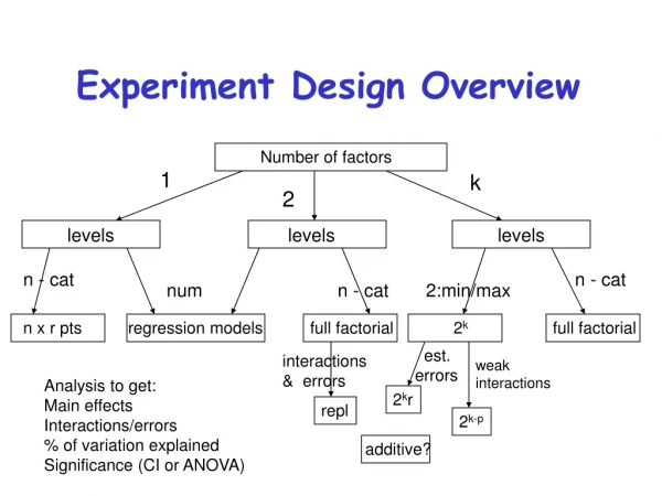 Experiment Design Overview