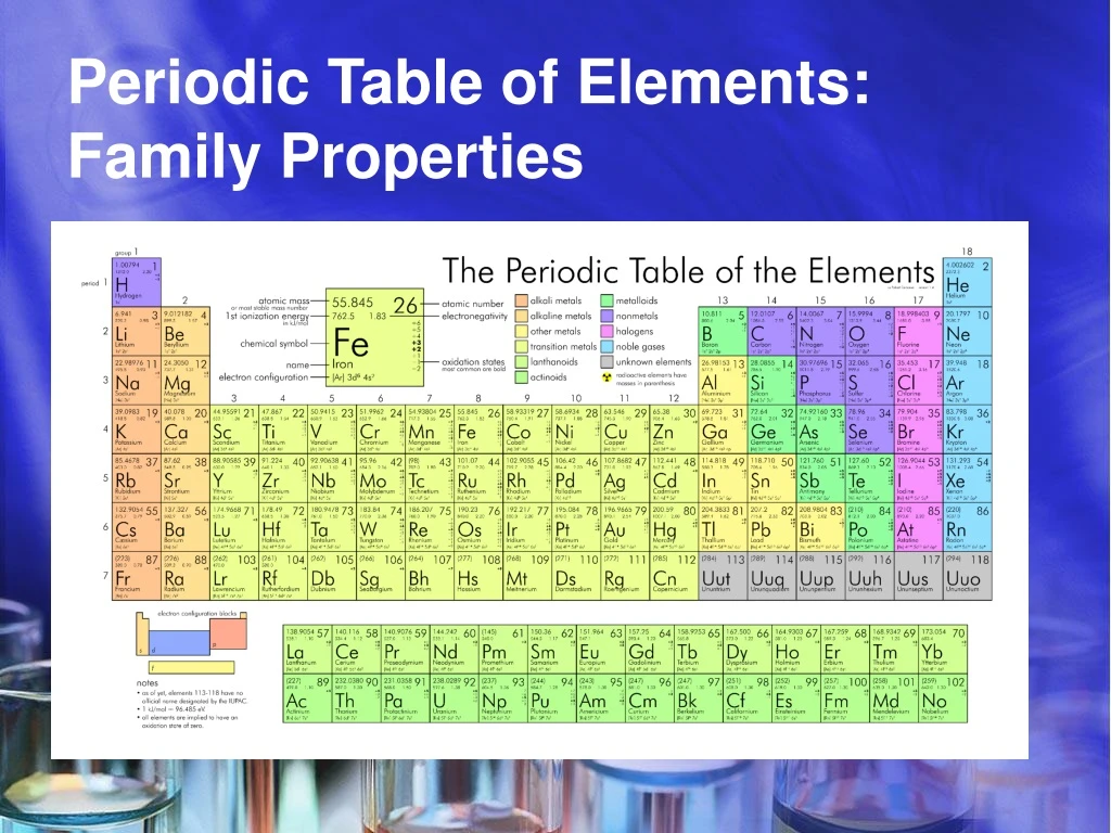 periodic table of elements family properties