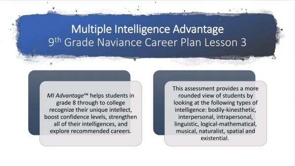 Multiple Intelligence Advantage 9 th Grade Naviance Career Plan Lesson 3