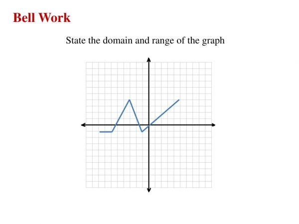 State the domain and range of the graph