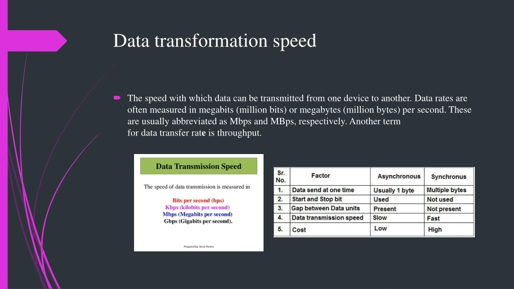 data transformation speed