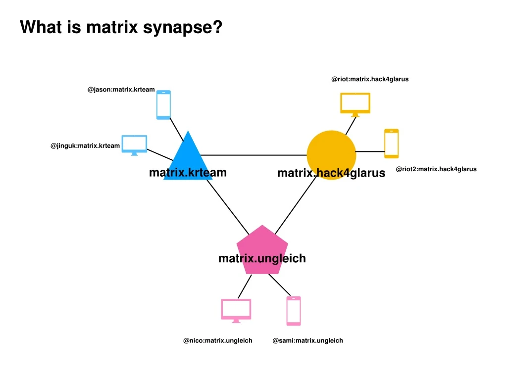 what is matrix synapse