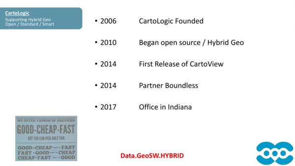 2006		CartoLogic Founded 2010	 	Began open source / Hybrid Geo 2014 	First Release of CartoView
