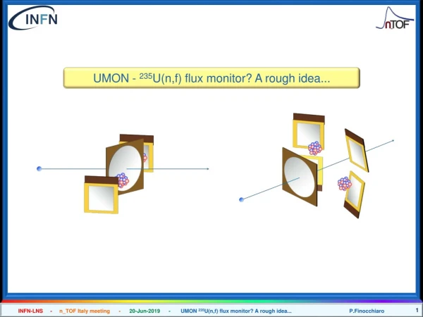 UMON - 235 U(n,f) flux monitor? A rough idea...